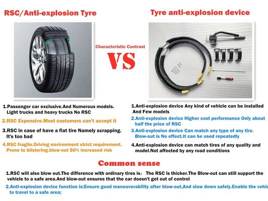 Modifikasi Kendaraan Run Flat Device Tire System UNTUK Nissan Pathfinder 235/65R18 Terra 255/60R18 Rogue 225